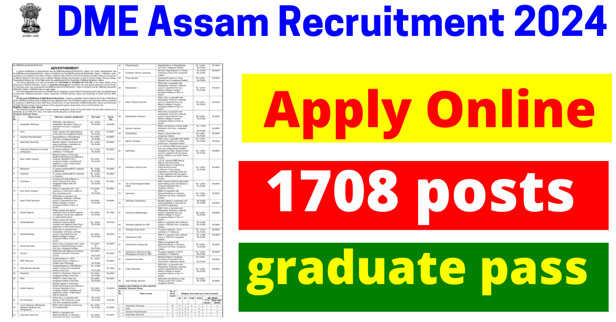 Dme Assam Jobs Notification Apply Online For Staff Nurse Lab Technician Anaesthetic